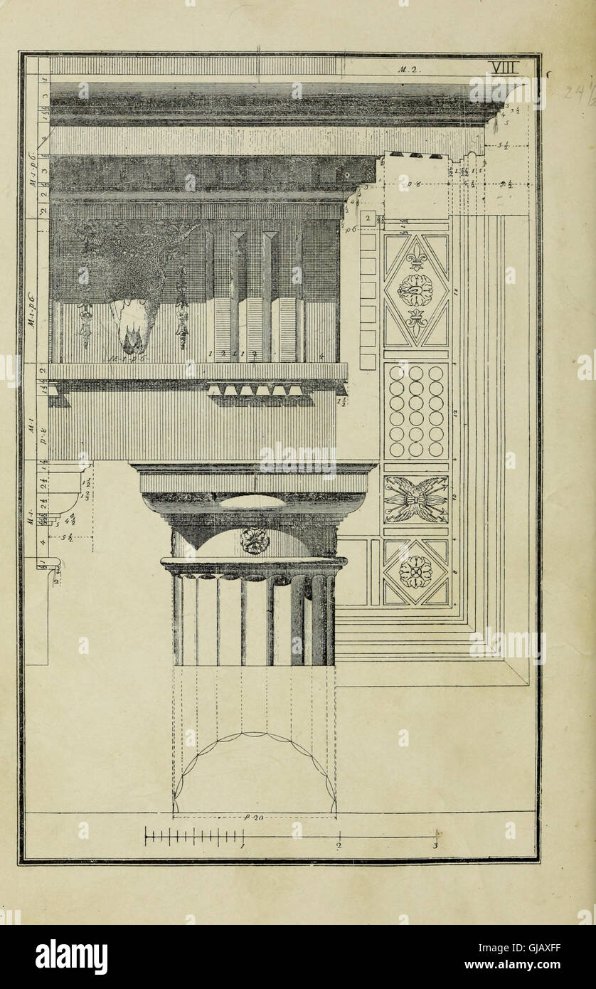 The five orders of architecture (1889 Stock Photo - Alamy