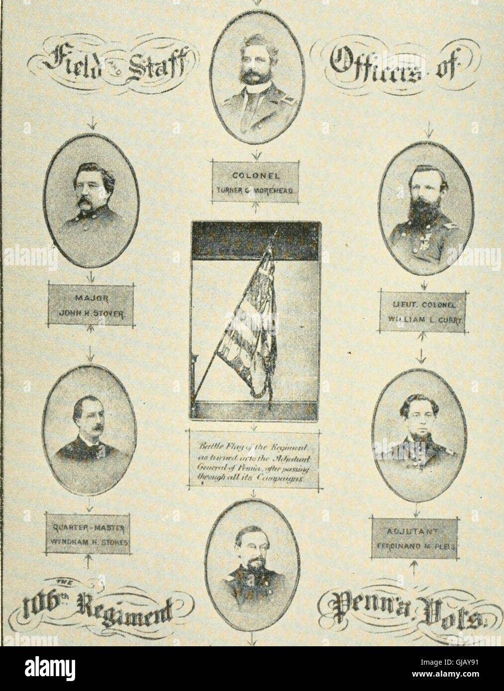 A 1906 history of the 106th Pennsylvania Regiment during the Civil War ...