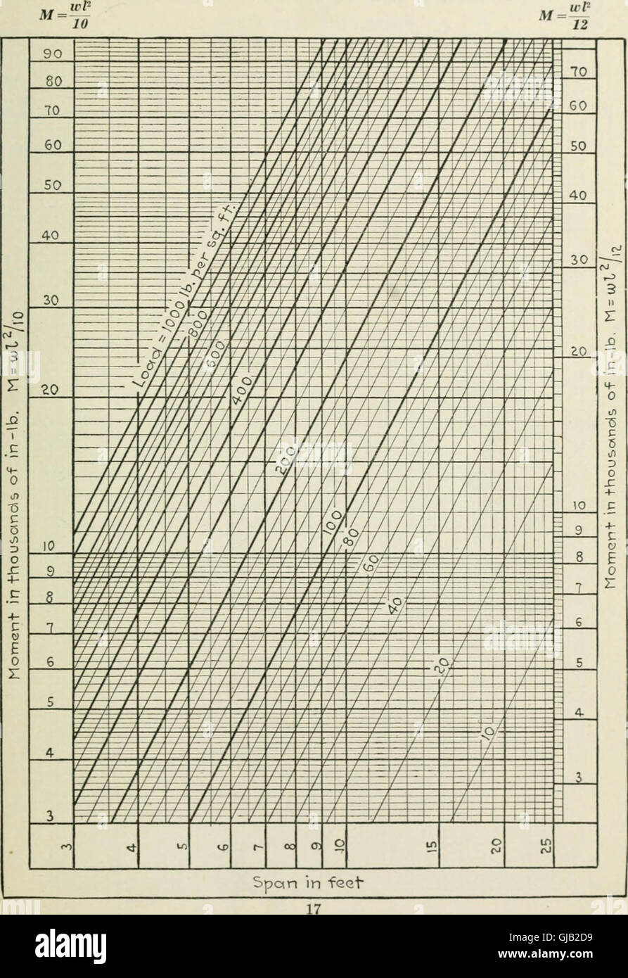 Architecture structural diagrams guide hi-res stock photography and ...