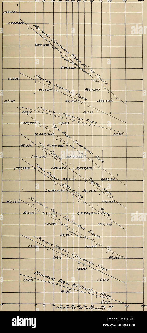 Journal of electricity (1917 Stock Photo Alamy