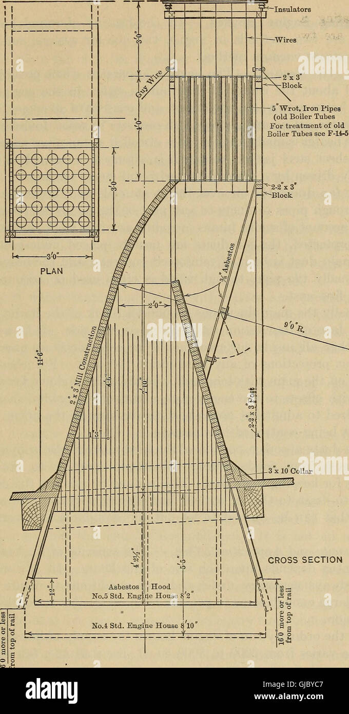 'Railroad Structures and Estimates' (1918) provides detailed ...
