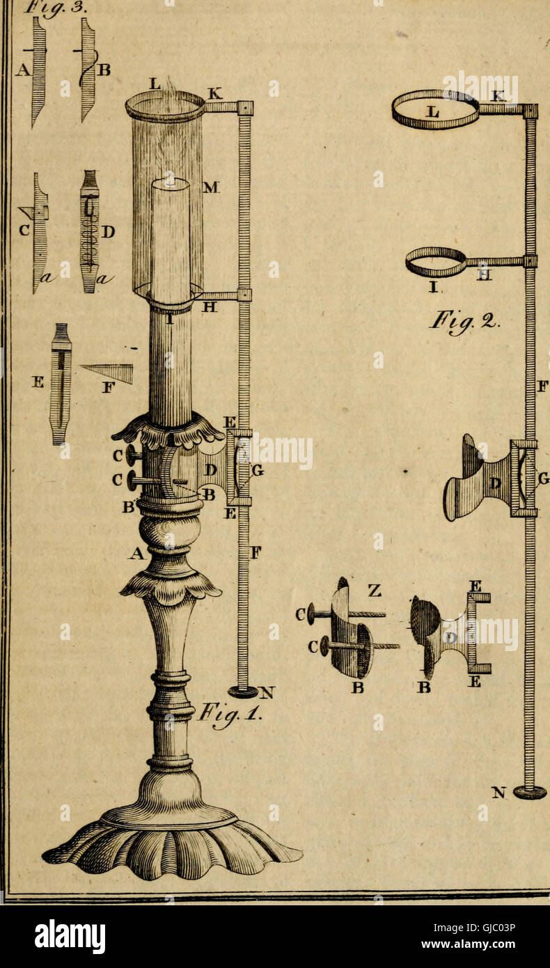 Magazine First Published 'The Columbian Magazine,' first published in 1786, was one of America's ...