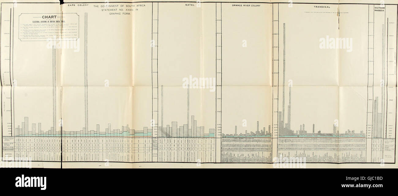The Government of South Africa (1908 Stock Photo Alamy