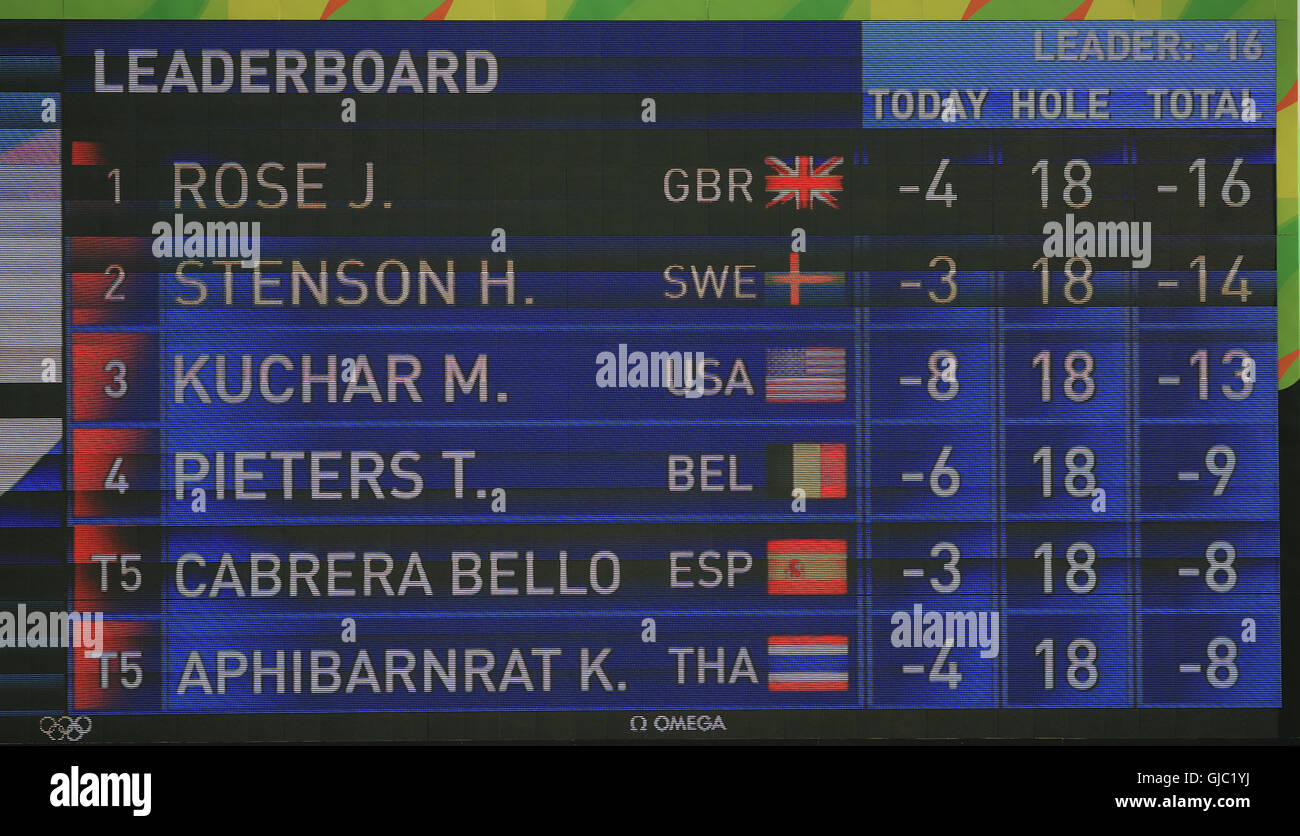 A view of the scoreboard after Great Britain's Justin Rose won Gold in