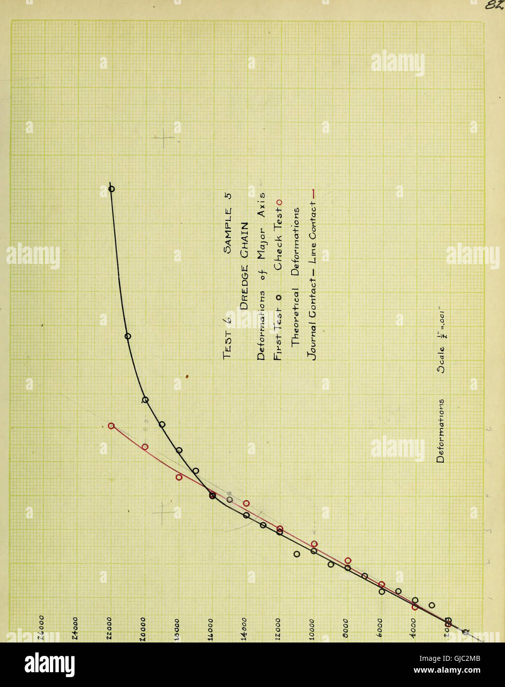 This 1906 work examines the testing methods for chain links, focusing ...