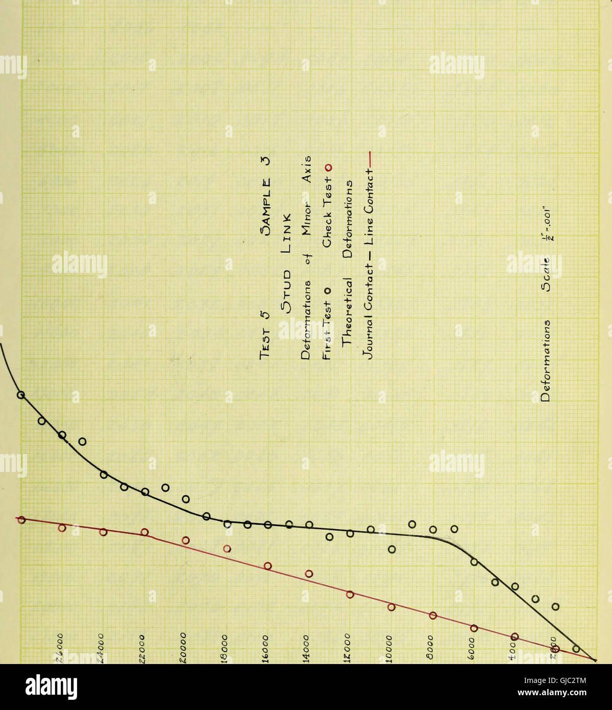 Published in 1906, this report details various tests conducted on chain ...