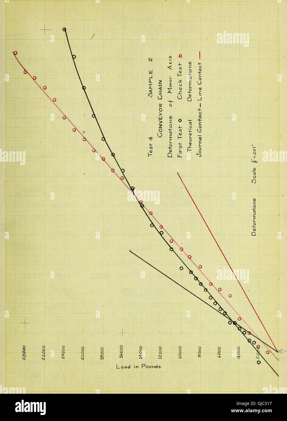 'Tests of Chain Links' (1906) presents a detailed study on the strength ...