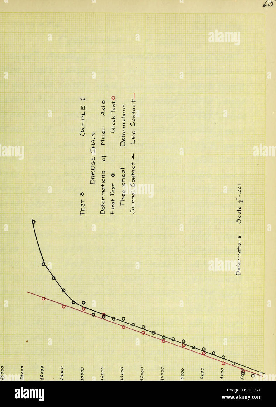'Tests of Chain Links' (1906) provides detailed analysis on the ...