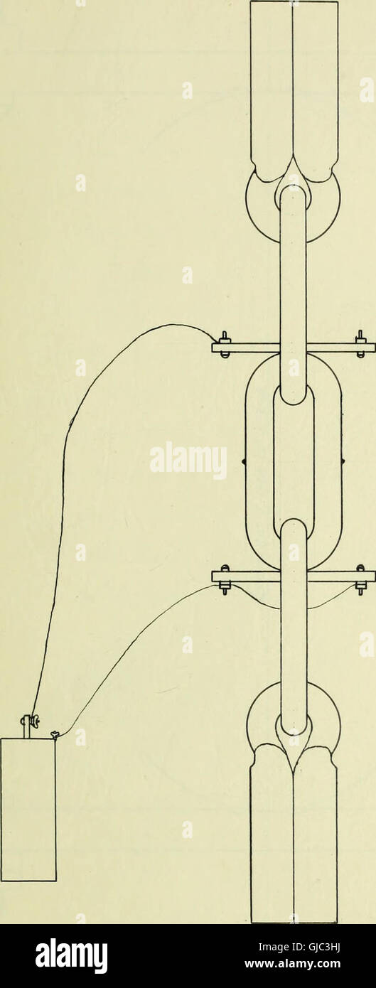 Chain Link Testing Methodology This 1906 work provides experimental tests of chain links, focusing on ...