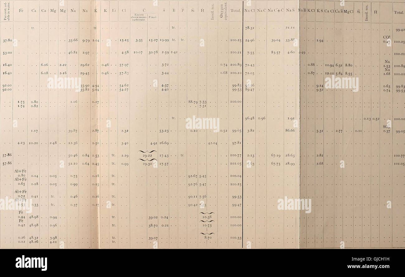 Fortieth parallel survey hi-res stock photography and images - Alamy