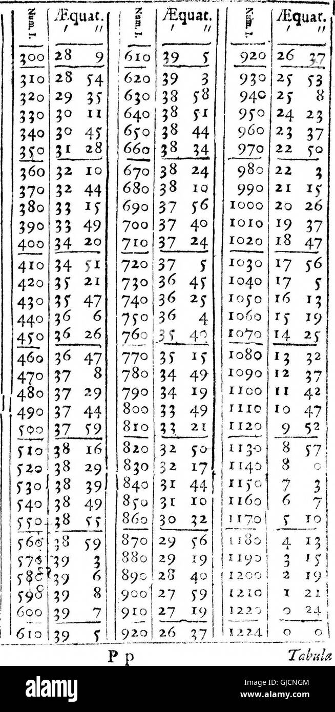 Monsieur Cassini His New and Exact Tables for the Eclipses of the First  Satellite of Jupiter, Reduced to the Julian Stile, and Meridian of London .  189190 ^9^192 i9?194195196197198 199 200201