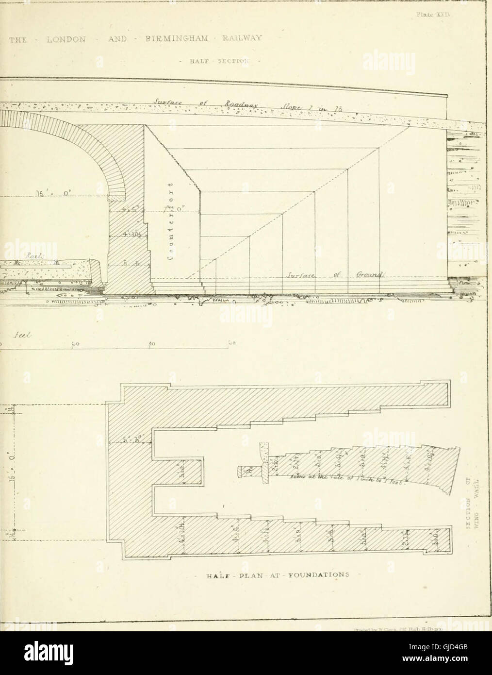 Railway practice a collection of working plans and practical details