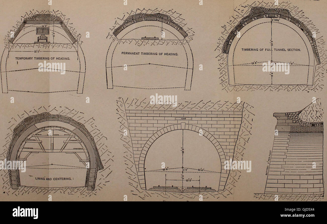 This textbook from 1922 offers a detailed guide to railroad ...