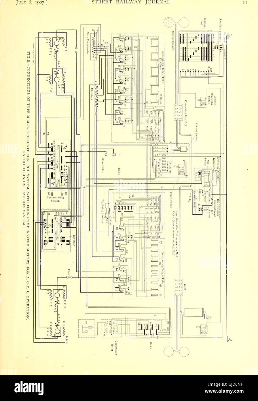 'The Street Railway Journal' (1907) covers the development, technology ...