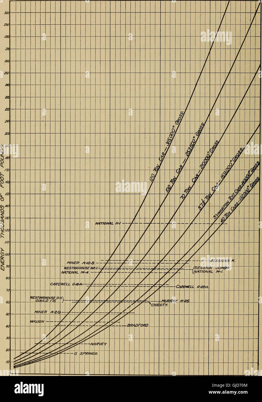 The 1921 report on draft gear tests by the U.S. Railroad Administration ...