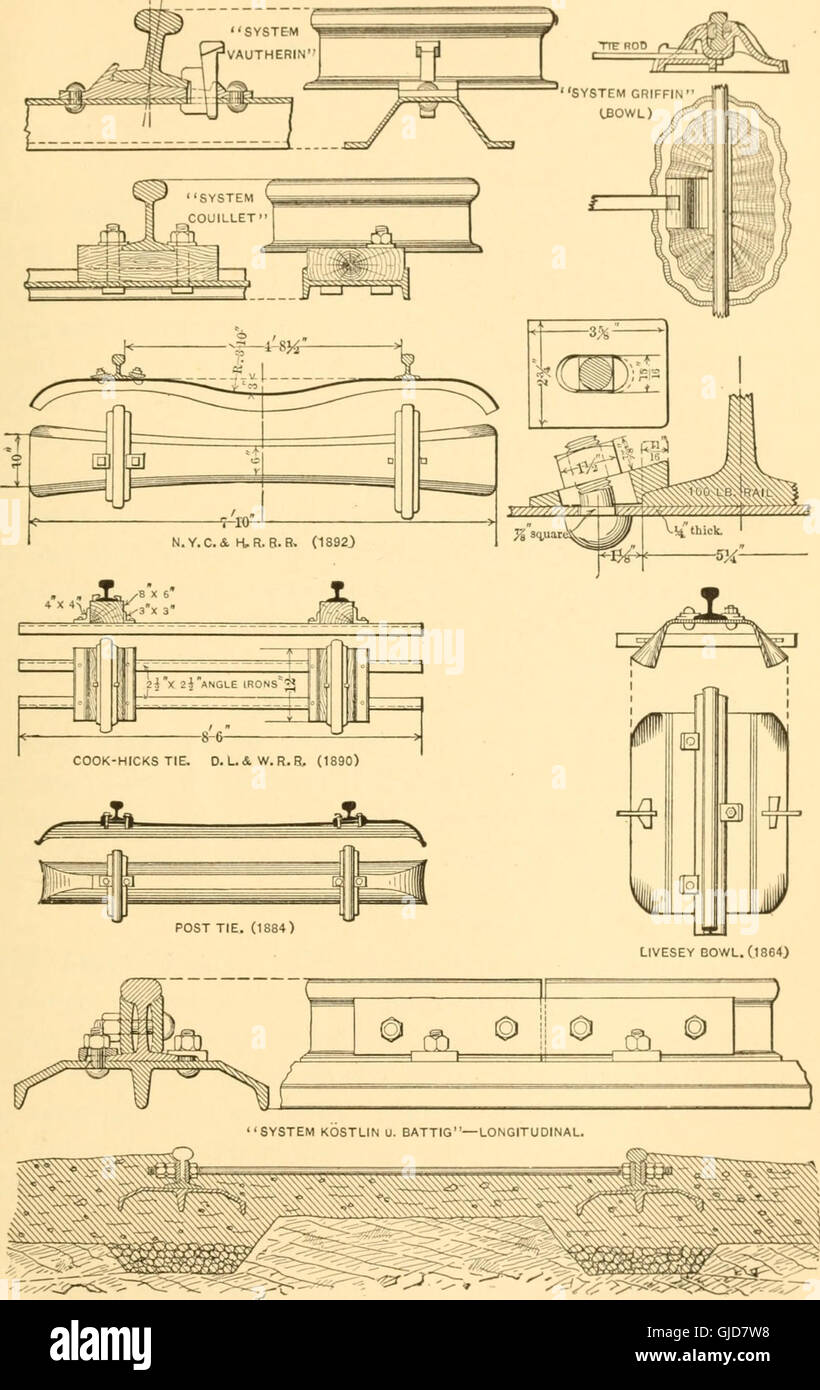 *Railroad Construction* (1900) by Walter Loring Webb is a textbook ...