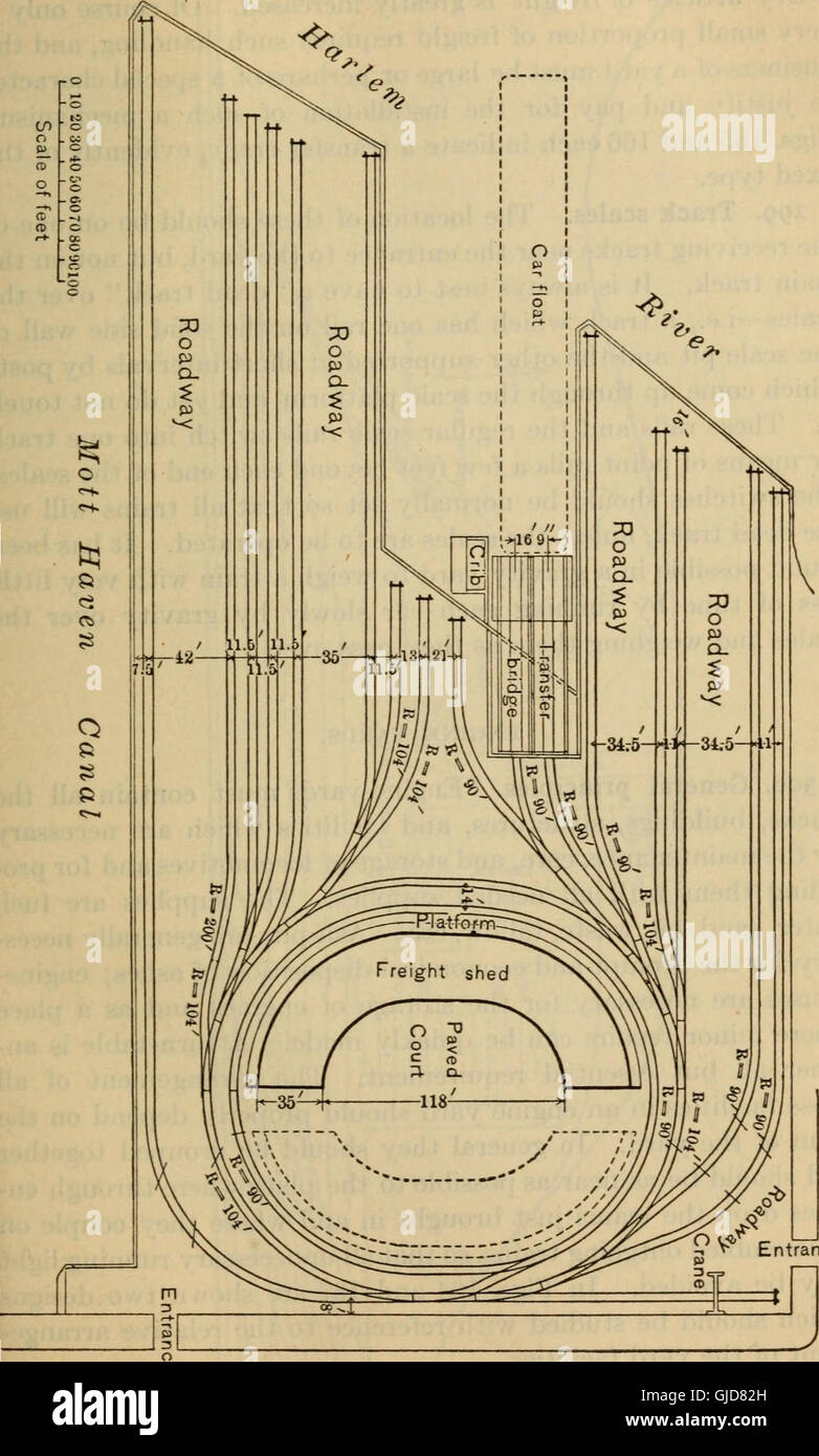 This 1908 textbook on railroad construction combines theoretical ...