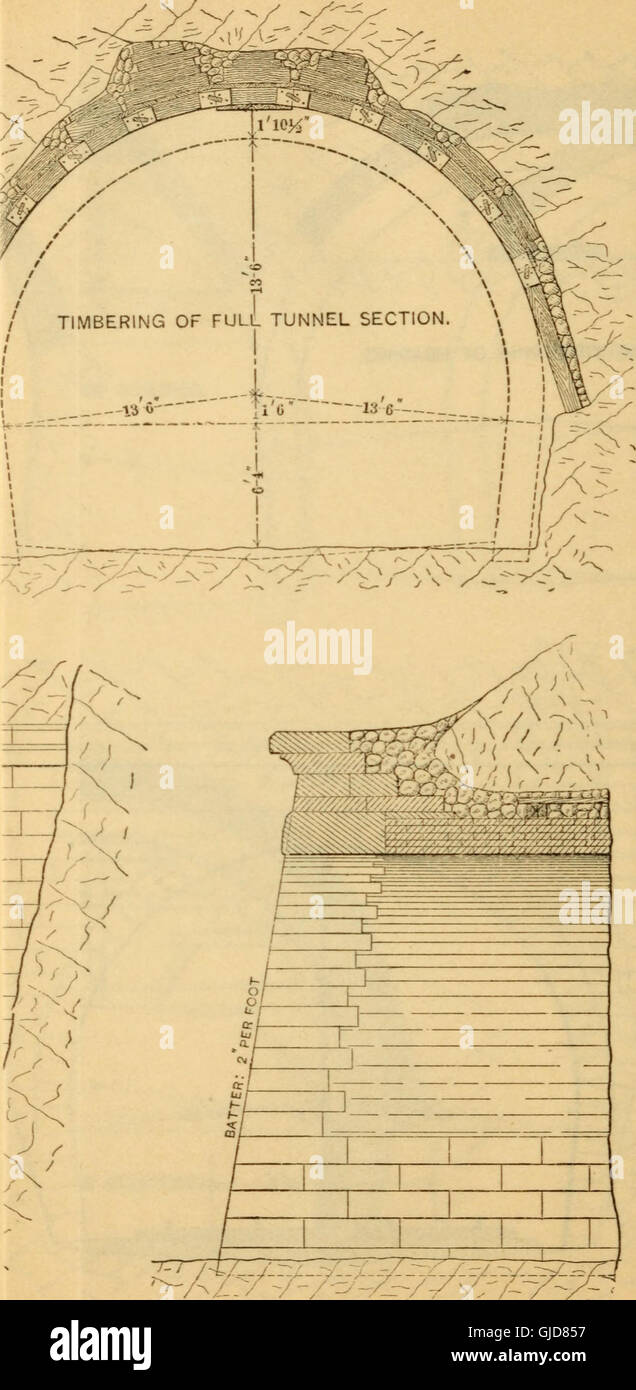 This 1908 textbook provides a detailed overview of railroad ...