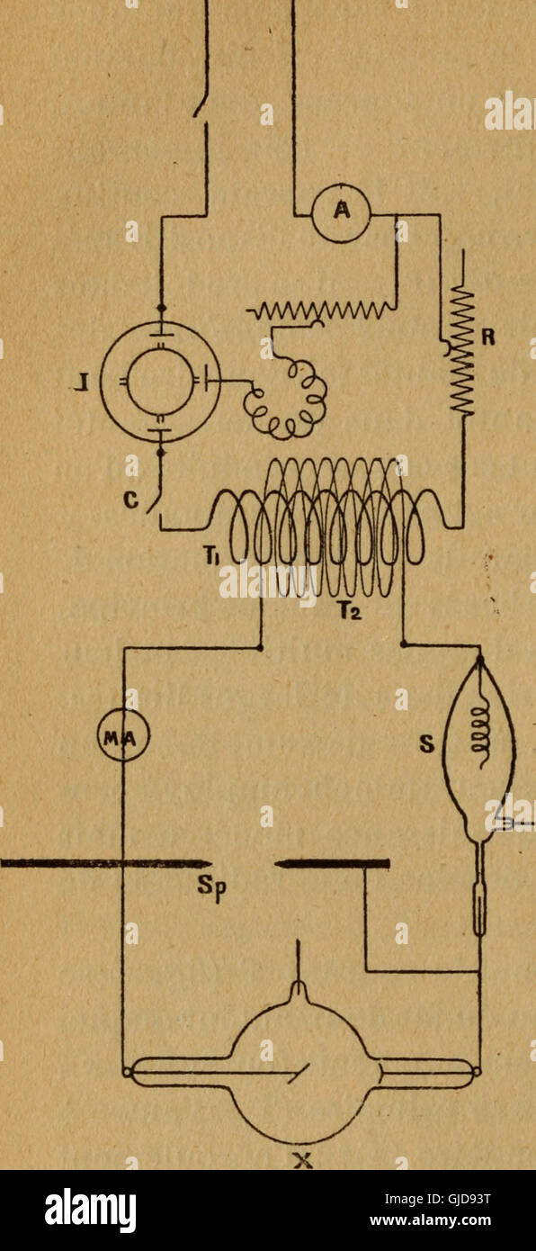 *La Radiologie et la Guerre* (1921) explores the use of radiology in ...