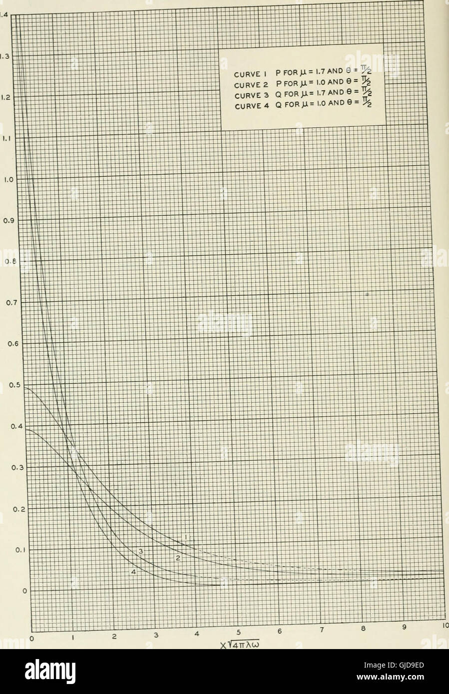 The 1922 issue of The Bell System Technical Journal, covering ...