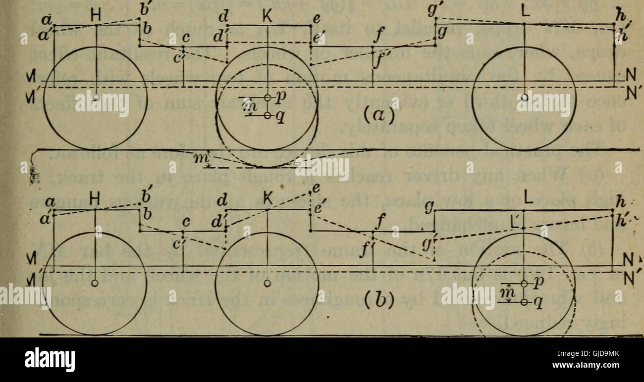 This 1917 textbook offers a comprehensive guide to railroad ...