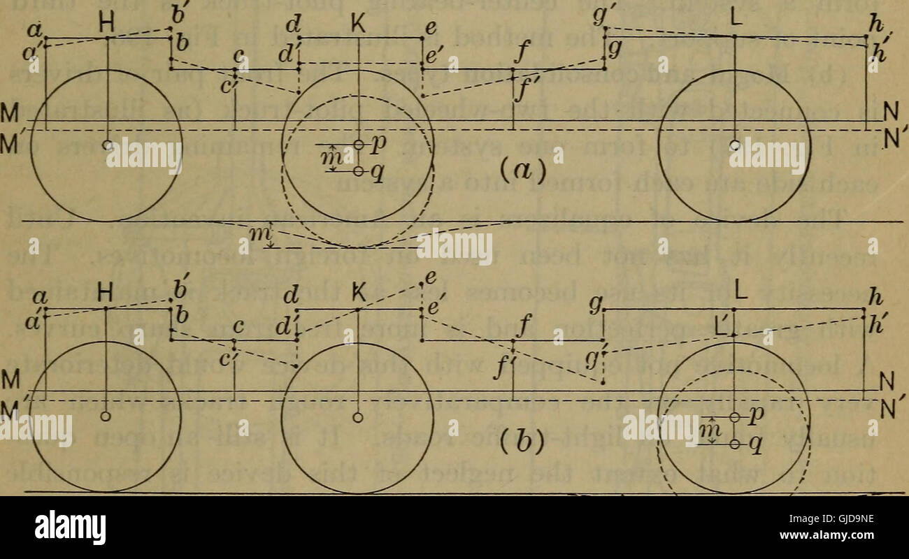 Railroad Construction (1903) explores the principles, techniques, and ...