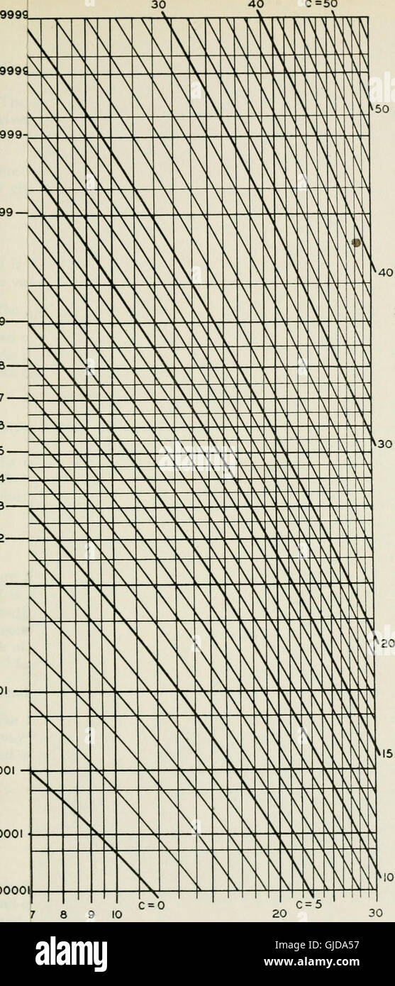 'The Bell System Technical Journal' (1922) is a professional ...