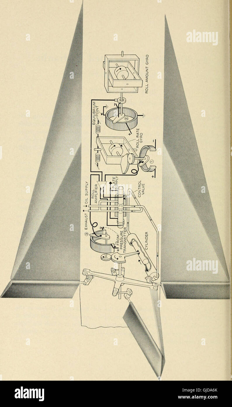 A 1922 issue of The Bell System Technical Journal, featuring research ...