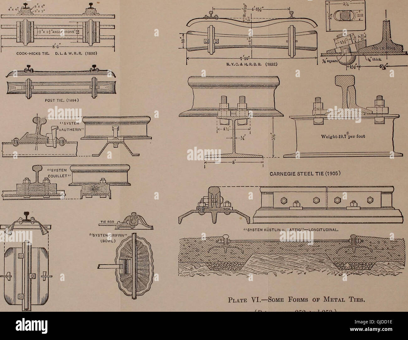 A 1913 textbook on railroad construction, discussing theoretical ...