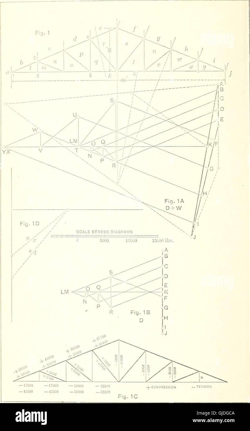 Graphic statics applications trusses beams hi-res stock