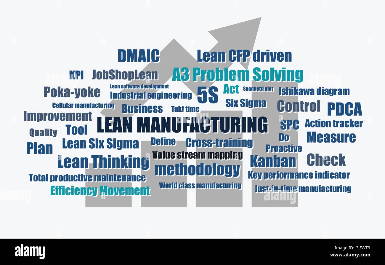 Lean Manufacturing e World Class Manufacturing