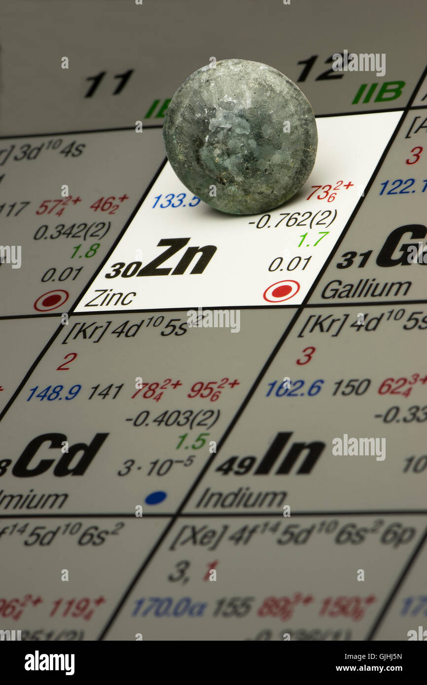 zinc on periodic system of elements Stock Photo