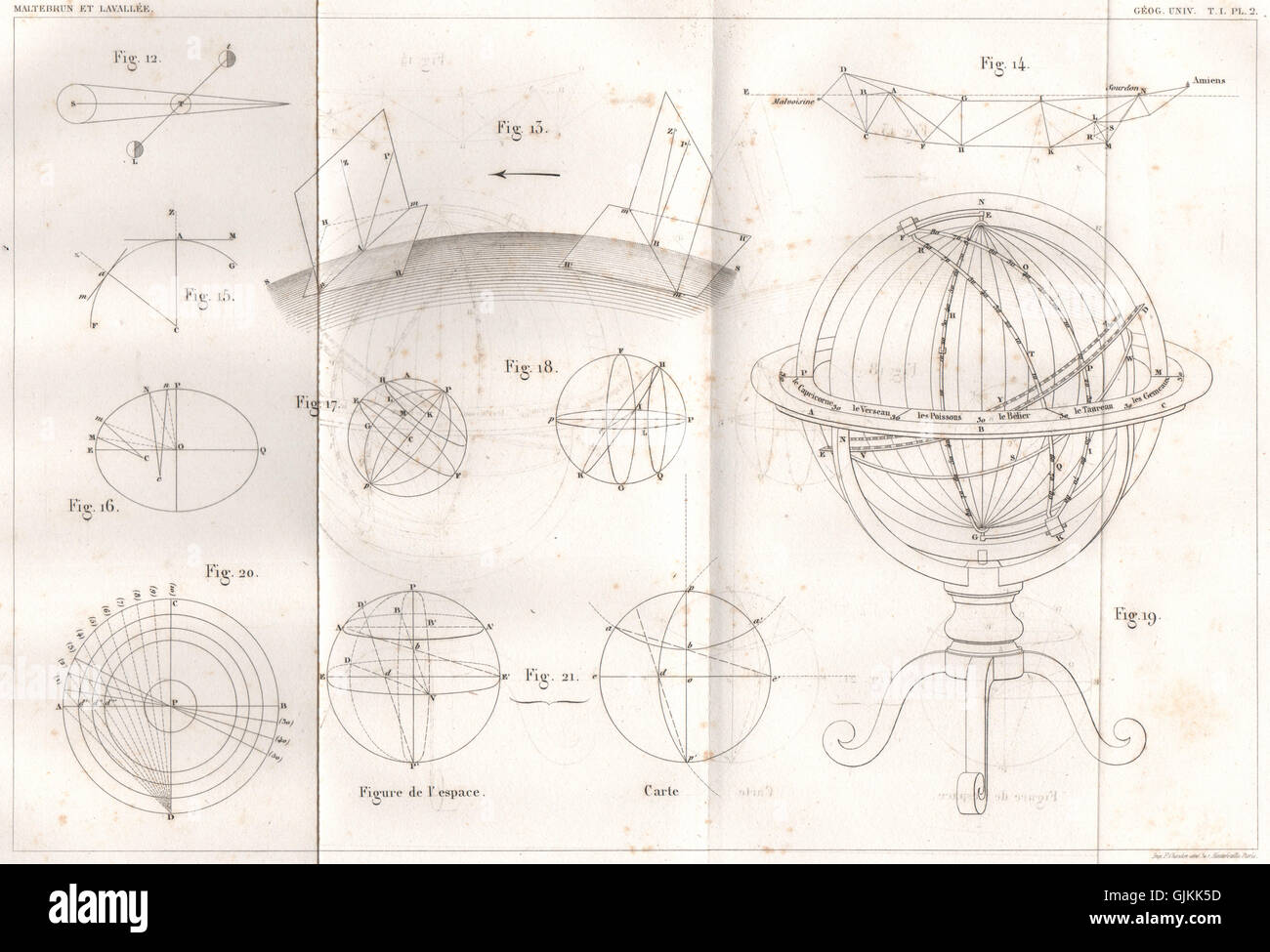 THE EARTH. Astrolabe. Mathematics of the sphere, antique print 1855 Stock Photo
