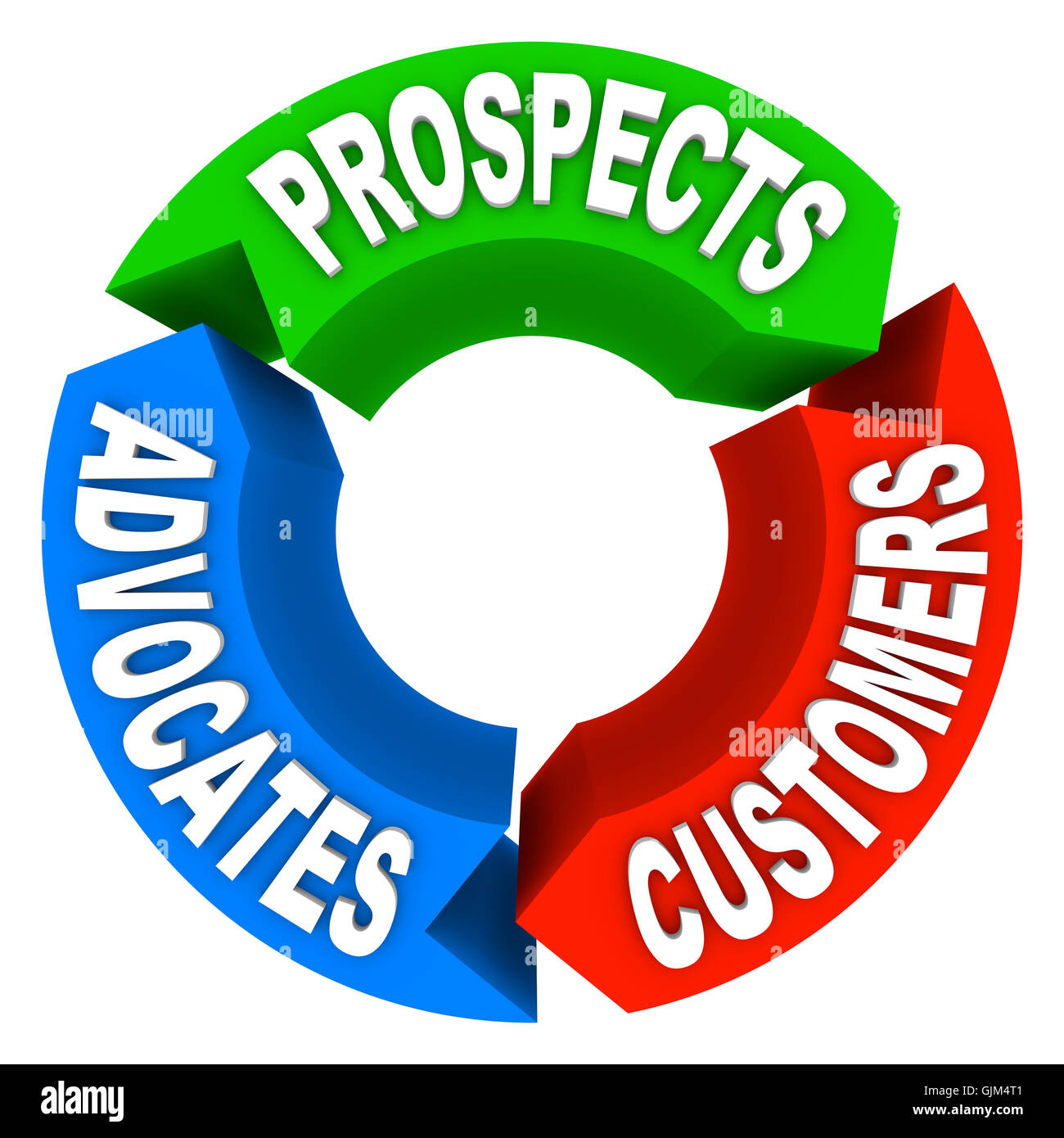 Customer Lifecycle - Converting Prospects to Customers to Advoca Stock Photo