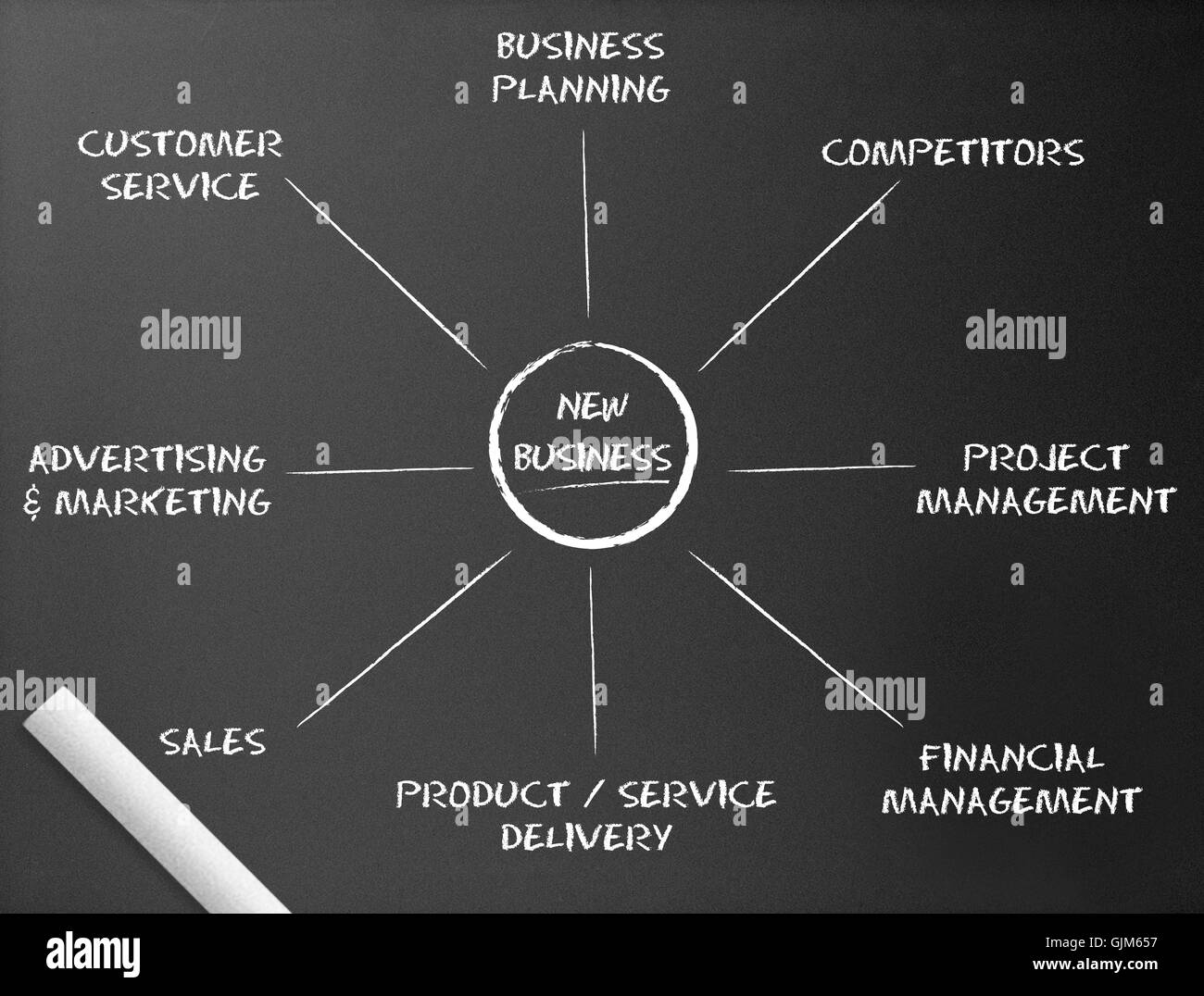 Chalkboard - New Business Diagram Stock Photo