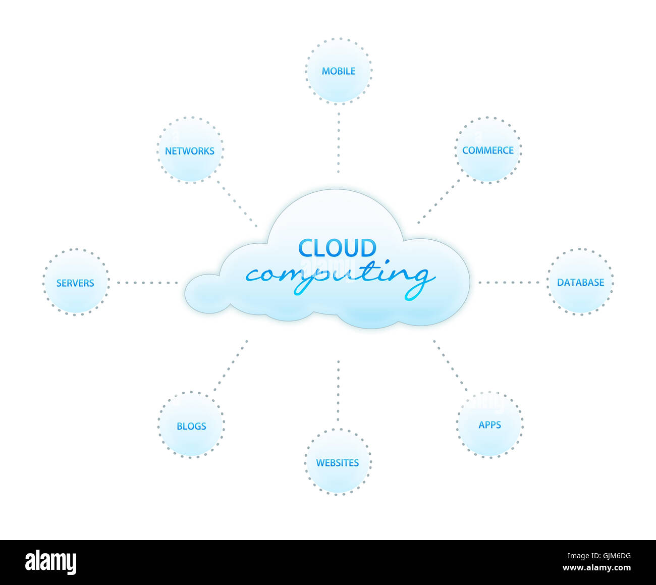Cell computing hi-res stock photography and images - Alamy