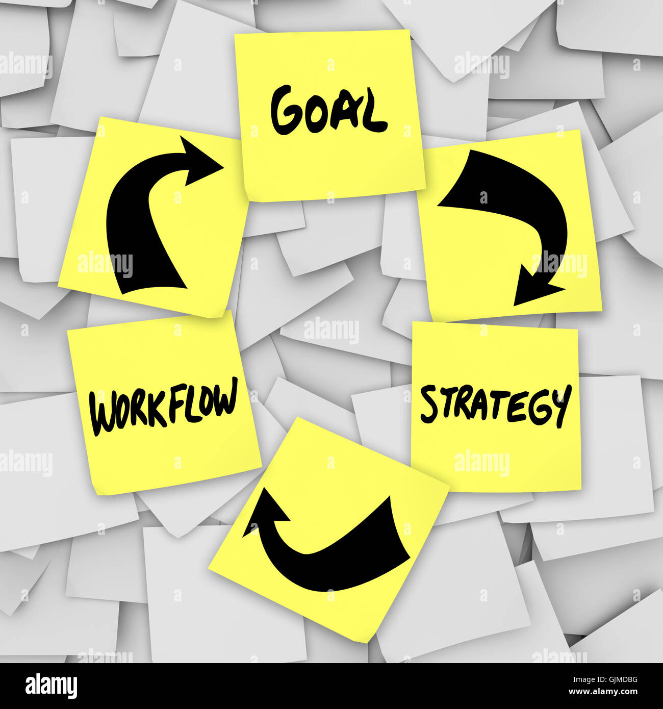 Goal Strategy Workflow - Sticky Notes Plan for Success Stock Photo - Alamy