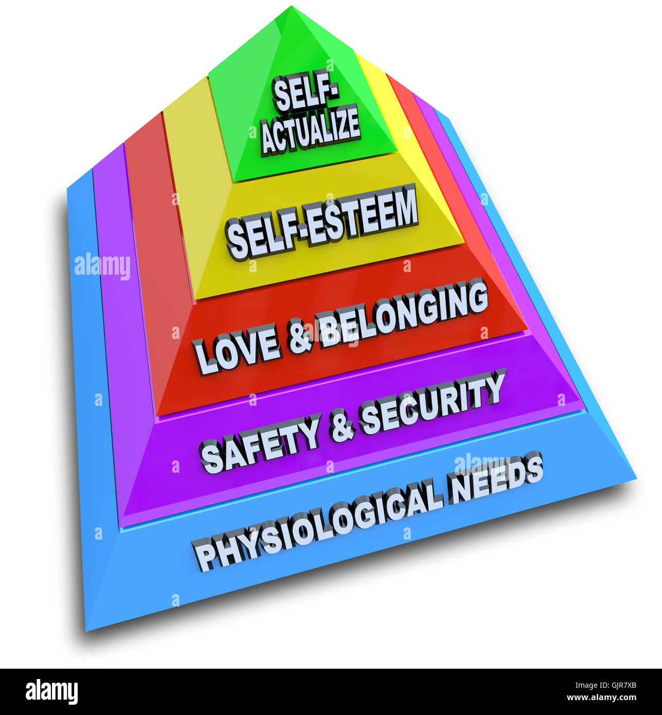 Hierarchy of Needs Pyramid - Maslow's Theory Illustrated Stock Photo