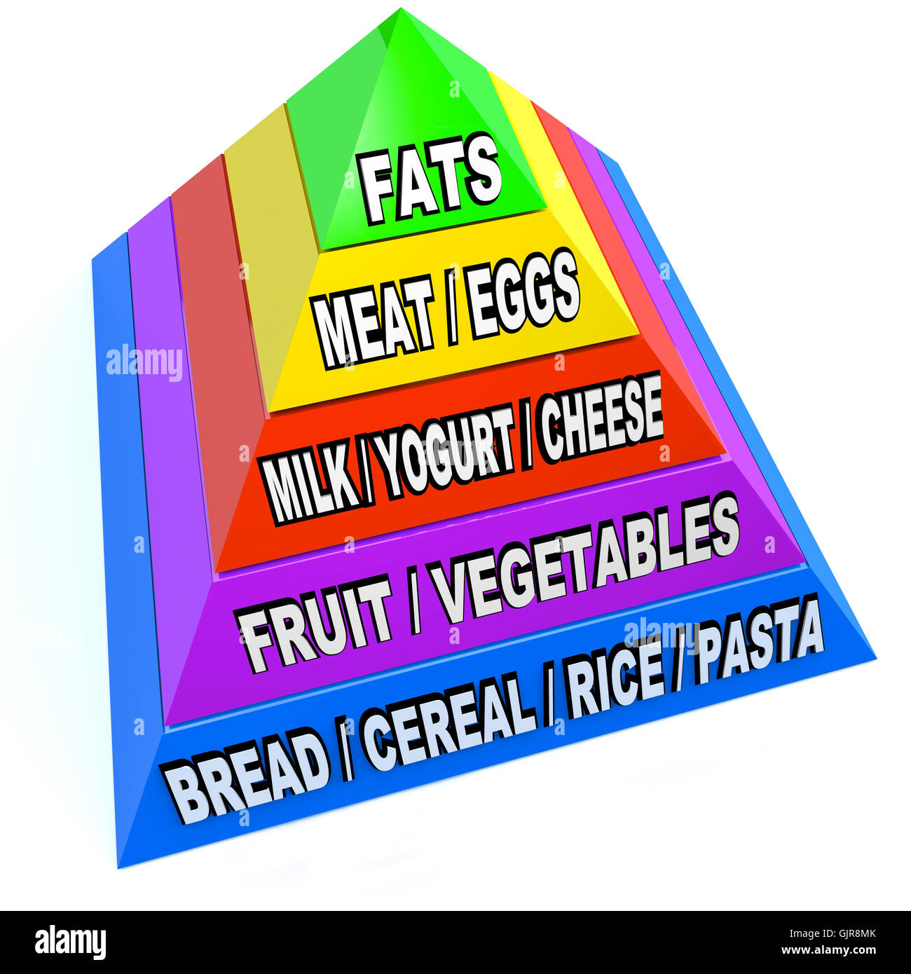 New Food Pyramid of Recommended Daily Servings Stock Photo