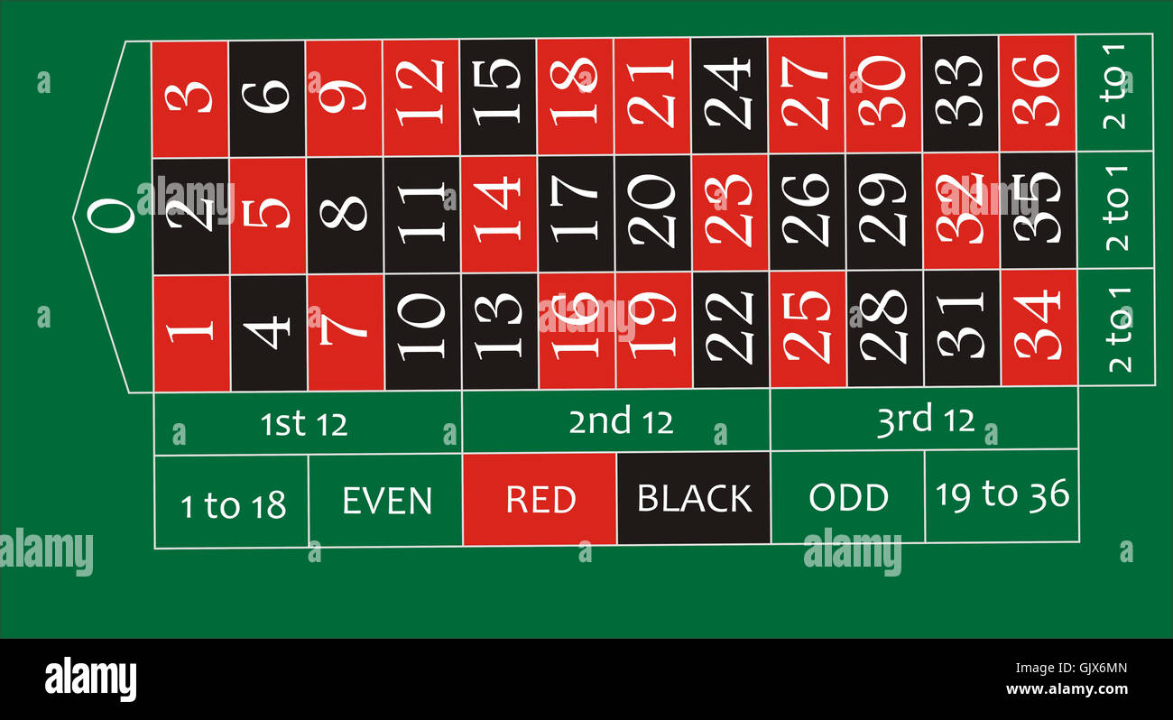Roulette Table Layout Explained At Amelia Rodrigues Blog
