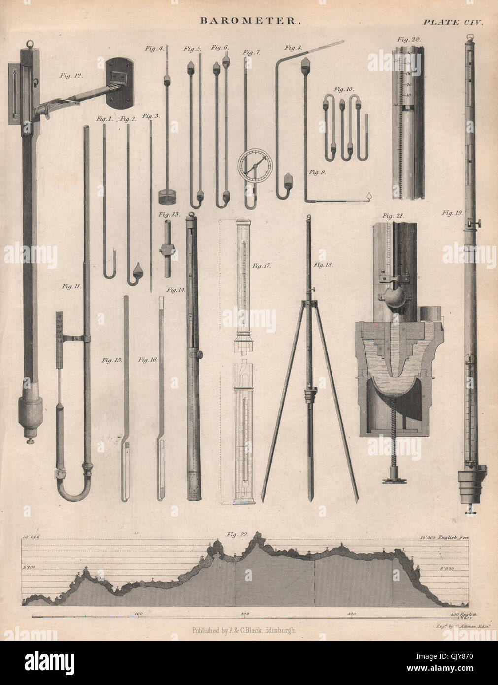 Barometer. Pressure gauge equipment. Victorian engineering. BRITANNICA, 1860 Stock Photo