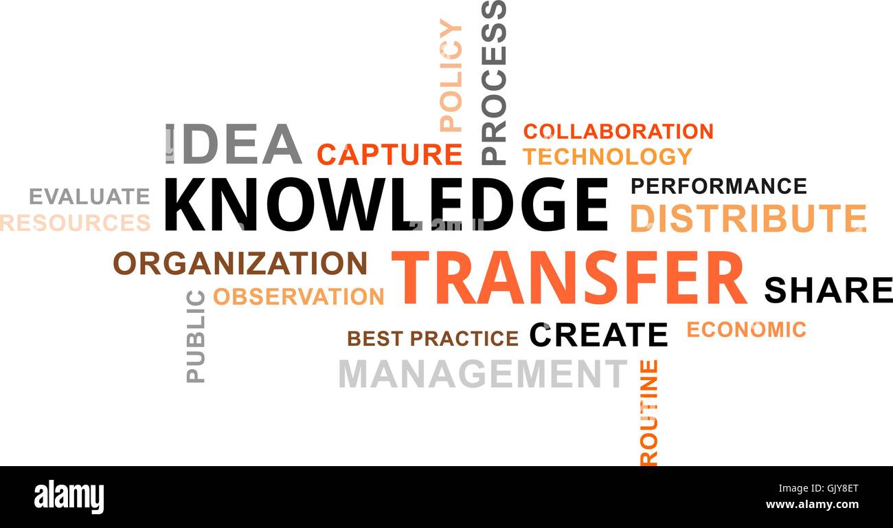 word cloud - knowledge transfer Stock Vector