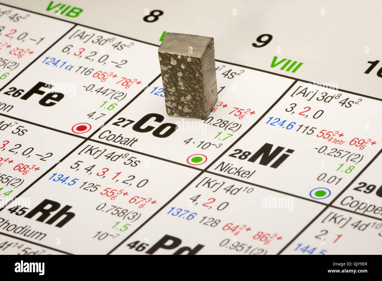cobalt placed on periodic table of elements Stock Photo