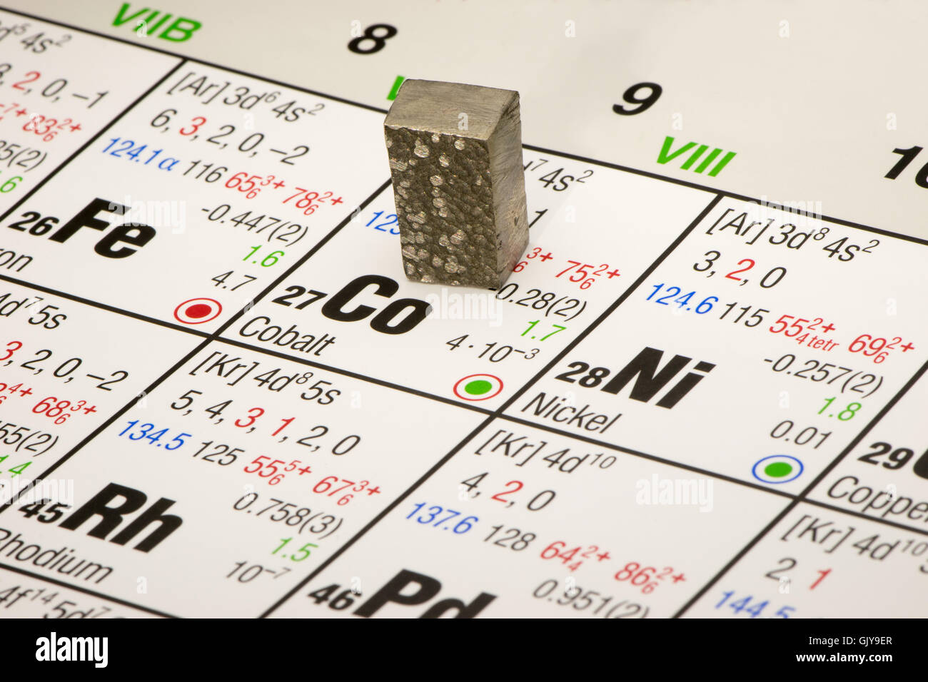 Cobalt atom hi-res stock photography and images - Alamy