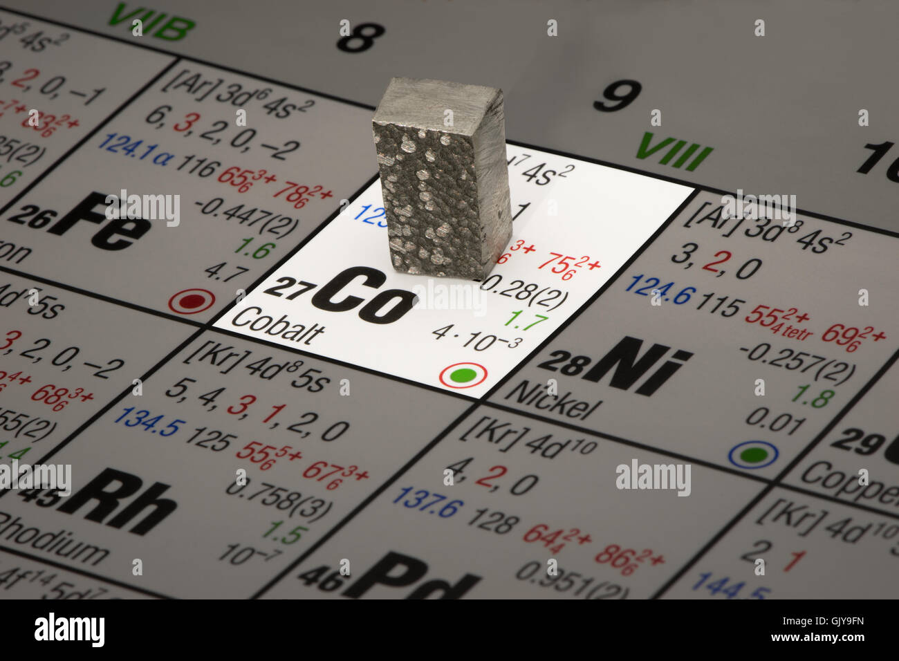 Cobalt atom hi-res stock photography and images - Alamy