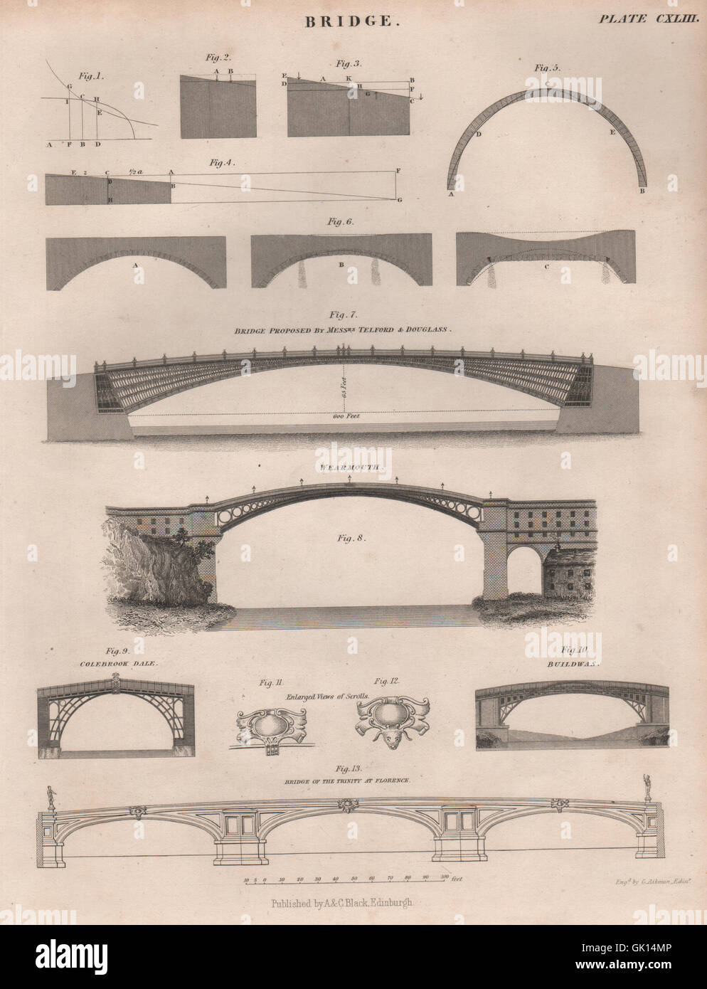 Telford & Douglass proposed single span London bridge. Wearmouth Buildwas, 1860 Stock Photo