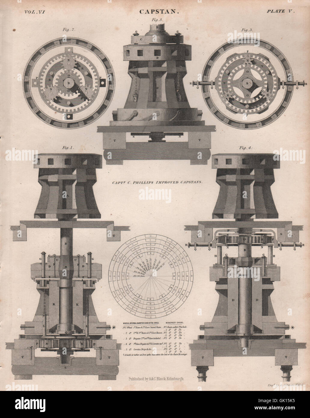 Capstan; Captn. C. Phillips improved Capstans. BRITANNICA, antique