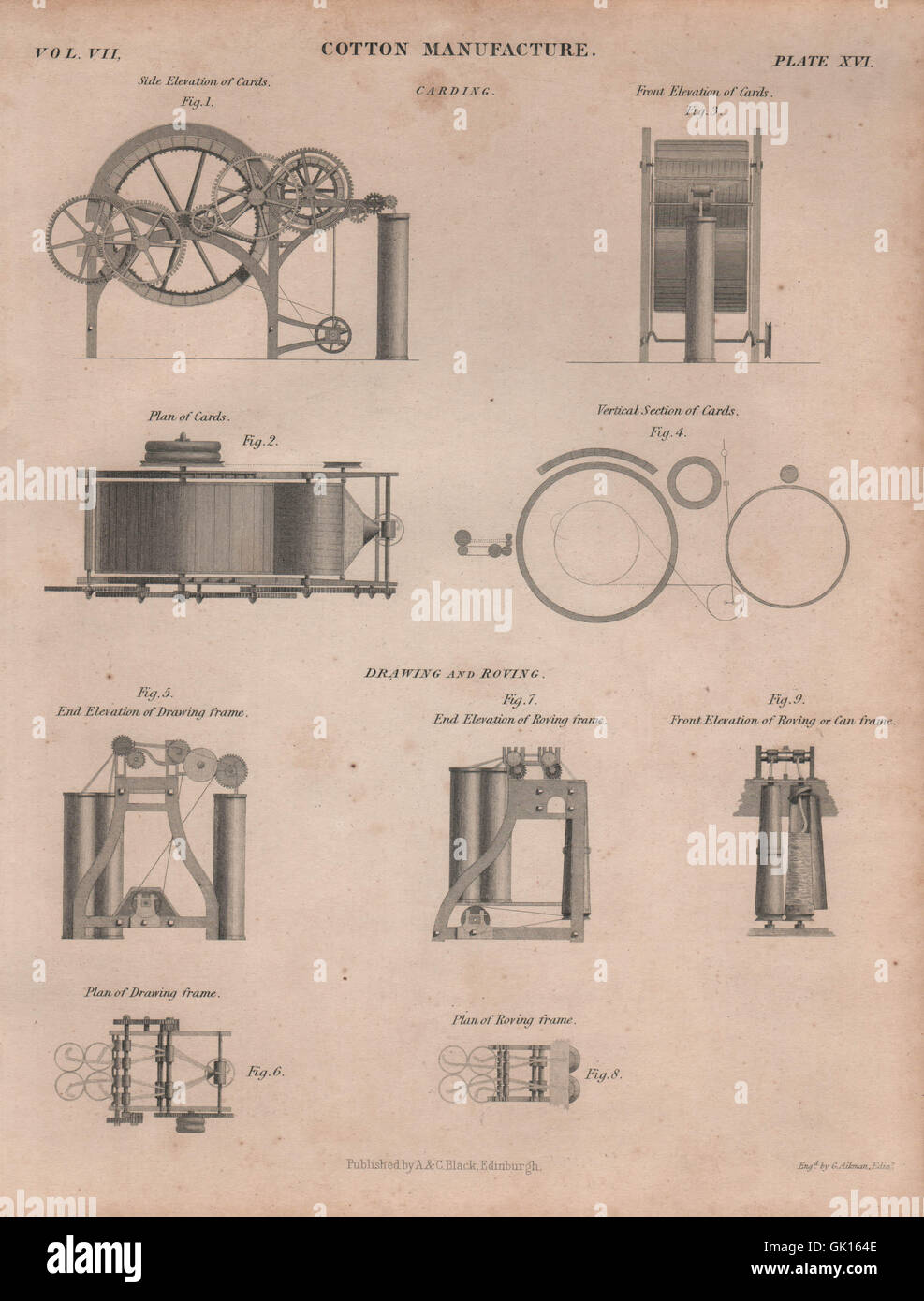 Cotton Manufacture. Carding cards Drawing roving can frames. BRITANNICA, 1860 Stock Photo