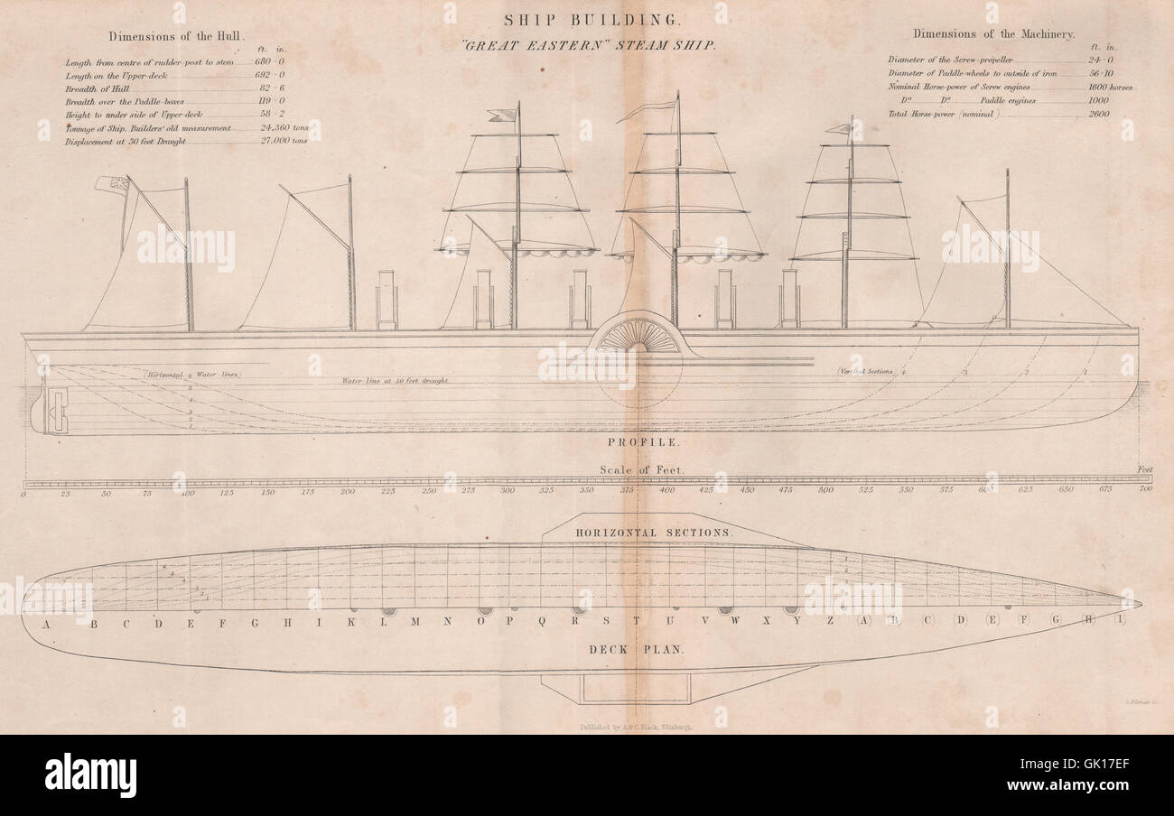 VICTORIAN STEAM SHIP PLAN. 'Great Eastern'. Profile horizontal section deck 1860 Stock Photo