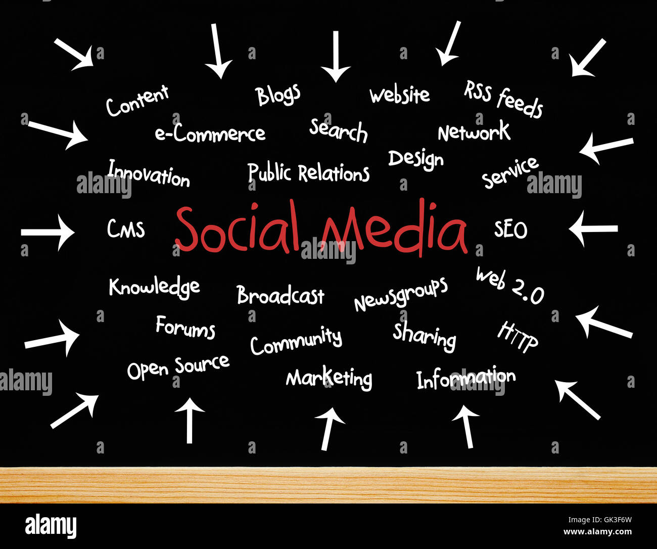 social-media-words-for-business-stock-photo-alamy